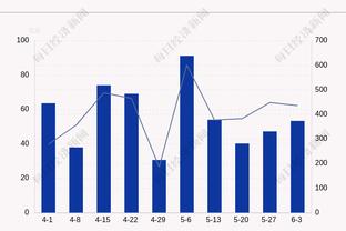 攻防都不错！小贾伦-杰克逊半场11中5&三分4中3拿到13分4助2帽